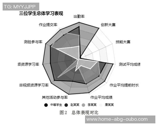 身体素质与足球技战术的完美结合探讨与实践